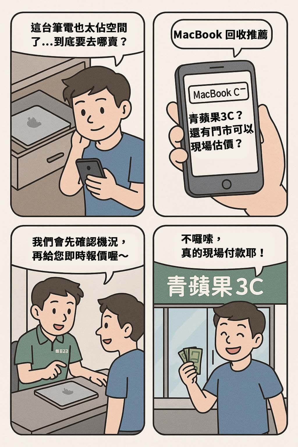 MacBook 收購四格漫畫，描述顧客從搜尋回收資訊到青蘋果3C門市現金交易的完整流程